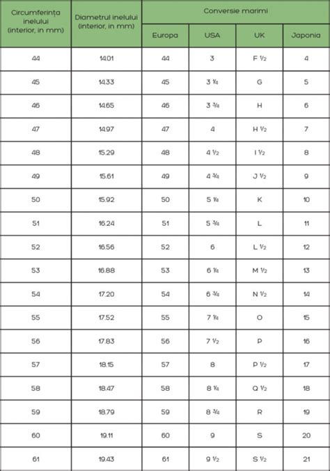 tabele de dimensiuni inel.